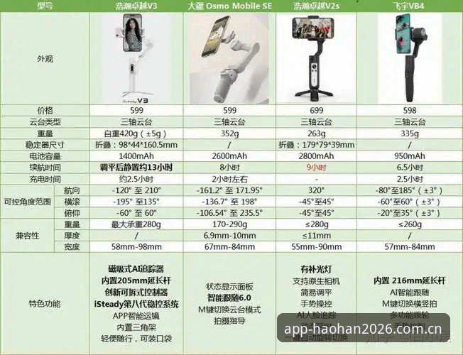 浩瀚体育平台最新动态功能详解：2026新版使用完整指南